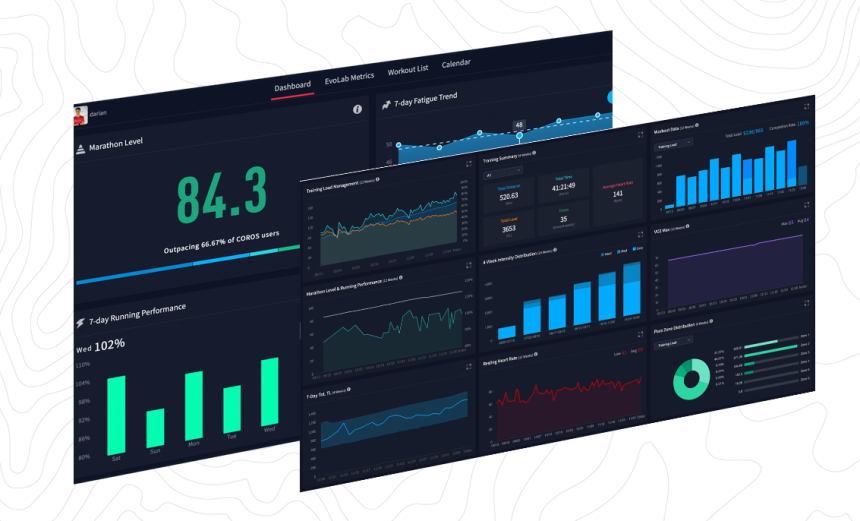 Zdroj: https://coros.com/traininghub